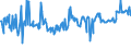 KN 07141000 /Exporte /Einheit = Preise (Euro/Tonne) /Partnerland: Ungarn /Meldeland: Eur27_2020 /07141000:Maniok, Frisch, Gekühlt, Gefroren Oder Getrocknet, Auch in Stücken Oder in Form von Pellets