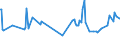 KN 07141000 /Exporte /Einheit = Preise (Euro/Tonne) /Partnerland: Arabische Emirate /Meldeland: Eur27_2020 /07141000:Maniok, Frisch, Gekühlt, Gefroren Oder Getrocknet, Auch in Stücken Oder in Form von Pellets