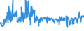 KN 07142090 /Exporte /Einheit = Preise (Euro/Tonne) /Partnerland: Luxemburg /Meldeland: Eur27_2020 /07142090:Süßkartoffeln, Frisch, Gekühlt, Gefroren Oder Getrocknet, Auch in Stücken Oder in Form von Pellets (Ausg. Frische, Ganze Süßkartoffeln zum Menschlichen Verzehr)