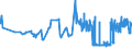 KN 07142090 /Exporte /Einheit = Preise (Euro/Tonne) /Partnerland: Schweden /Meldeland: Eur27_2020 /07142090:Süßkartoffeln, Frisch, Gekühlt, Gefroren Oder Getrocknet, Auch in Stücken Oder in Form von Pellets (Ausg. Frische, Ganze Süßkartoffeln zum Menschlichen Verzehr)