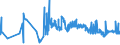 KN 07142090 /Exporte /Einheit = Preise (Euro/Tonne) /Partnerland: Oesterreich /Meldeland: Eur27_2020 /07142090:Süßkartoffeln, Frisch, Gekühlt, Gefroren Oder Getrocknet, Auch in Stücken Oder in Form von Pellets (Ausg. Frische, Ganze Süßkartoffeln zum Menschlichen Verzehr)