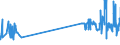 KN 07142090 /Exporte /Einheit = Preise (Euro/Tonne) /Partnerland: Lettland /Meldeland: Eur27_2020 /07142090:Süßkartoffeln, Frisch, Gekühlt, Gefroren Oder Getrocknet, Auch in Stücken Oder in Form von Pellets (Ausg. Frische, Ganze Süßkartoffeln zum Menschlichen Verzehr)