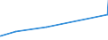 KN 07142090 /Exporte /Einheit = Preise (Euro/Tonne) /Partnerland: Albanien /Meldeland: Eur15 /07142090:Süßkartoffeln, Frisch, Gekühlt, Gefroren Oder Getrocknet, Auch in Stücken Oder in Form von Pellets (Ausg. Frische, Ganze Süßkartoffeln zum Menschlichen Verzehr)