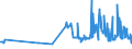 KN 07142090 /Exporte /Einheit = Preise (Euro/Tonne) /Partnerland: Kroatien /Meldeland: Eur27_2020 /07142090:Süßkartoffeln, Frisch, Gekühlt, Gefroren Oder Getrocknet, Auch in Stücken Oder in Form von Pellets (Ausg. Frische, Ganze Süßkartoffeln zum Menschlichen Verzehr)