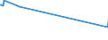 KN 07142090 /Exporte /Einheit = Preise (Euro/Tonne) /Partnerland: Elfenbeink. /Meldeland: Eur27 /07142090:Süßkartoffeln, Frisch, Gekühlt, Gefroren Oder Getrocknet, Auch in Stücken Oder in Form von Pellets (Ausg. Frische, Ganze Süßkartoffeln zum Menschlichen Verzehr)