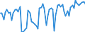 KN 07 /Exporte /Einheit = Preise (Euro/Tonne) /Partnerland: Ver.koenigreich(Nordirland) /Meldeland: Eur27_2020 /07:GemÜse, Pflanzen, Wurzeln und Knollen, die zu ErnÄhrungszwecken Verwendet Werden