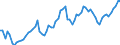 KN 07 /Exporte /Einheit = Preise (Euro/Tonne) /Partnerland: Ver.koenigreich(Ohne Nordirland) /Meldeland: Eur27_2020 /07:GemÜse, Pflanzen, Wurzeln und Knollen, die zu ErnÄhrungszwecken Verwendet Werden