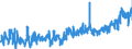 KN 07 /Exporte /Einheit = Preise (Euro/Tonne) /Partnerland: Schweden /Meldeland: Eur27_2020 /07:GemÜse, Pflanzen, Wurzeln und Knollen, die zu ErnÄhrungszwecken Verwendet Werden