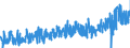 CN 07 /Exports /Unit = Prices (Euro/ton) /Partner: Austria /Reporter: Eur27_2020 /07:Edible Vegetables and Certain Roots and Tubers