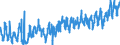 CN 07 /Exports /Unit = Prices (Euro/ton) /Partner: Estonia /Reporter: Eur27_2020 /07:Edible Vegetables and Certain Roots and Tubers