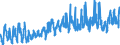 KN 07 /Exporte /Einheit = Preise (Euro/Tonne) /Partnerland: Litauen /Meldeland: Eur27_2020 /07:GemÜse, Pflanzen, Wurzeln und Knollen, die zu ErnÄhrungszwecken Verwendet Werden