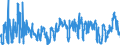 CN 07 /Exports /Unit = Prices (Euro/ton) /Partner: Ukraine /Reporter: Eur27_2020 /07:Edible Vegetables and Certain Roots and Tubers