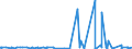 KN 07 /Exporte /Einheit = Preise (Euro/Tonne) /Partnerland: Tadschikistan /Meldeland: Eur27_2020 /07:GemÜse, Pflanzen, Wurzeln und Knollen, die zu ErnÄhrungszwecken Verwendet Werden