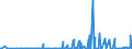 KN 07 /Exporte /Einheit = Preise (Euro/Tonne) /Partnerland: Kirgistan /Meldeland: Eur27_2020 /07:GemÜse, Pflanzen, Wurzeln und Knollen, die zu ErnÄhrungszwecken Verwendet Werden