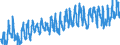 KN 07 /Exporte /Einheit = Preise (Euro/Tonne) /Partnerland: Kroatien /Meldeland: Eur27_2020 /07:GemÜse, Pflanzen, Wurzeln und Knollen, die zu ErnÄhrungszwecken Verwendet Werden