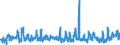 KN 07 /Exporte /Einheit = Preise (Euro/Tonne) /Partnerland: Ehem.jug.rep.mazed /Meldeland: Eur27_2020 /07:GemÜse, Pflanzen, Wurzeln und Knollen, die zu ErnÄhrungszwecken Verwendet Werden