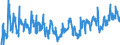 KN 07 /Exporte /Einheit = Preise (Euro/Tonne) /Partnerland: Serbien /Meldeland: Eur27_2020 /07:GemÜse, Pflanzen, Wurzeln und Knollen, die zu ErnÄhrungszwecken Verwendet Werden