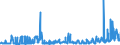 KN 07 /Exporte /Einheit = Preise (Euro/Tonne) /Partnerland: Sudan /Meldeland: Eur27_2020 /07:GemÜse, Pflanzen, Wurzeln und Knollen, die zu ErnÄhrungszwecken Verwendet Werden