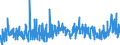 KN 07 /Exporte /Einheit = Preise (Euro/Tonne) /Partnerland: Aequat.guin. /Meldeland: Eur27_2020 /07:GemÜse, Pflanzen, Wurzeln und Knollen, die zu ErnÄhrungszwecken Verwendet Werden