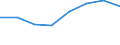 KN 08011010 /Exporte /Einheit = Preise (Euro/Tonne) /Partnerland: Schweden /Meldeland: Eur27 /08011010:Kokosfleisch, Getrocknet