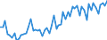 KN 08011200 /Exporte /Einheit = Preise (Euro/Tonne) /Partnerland: Ver.koenigreich(Ohne Nordirland) /Meldeland: Eur27_2020 /08011200:Kokosnüsse, Frisch,in der Schale `endokarp`