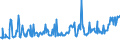 KN 08011200 /Exporte /Einheit = Preise (Euro/Tonne) /Partnerland: Schweiz /Meldeland: Eur27_2020 /08011200:Kokosnüsse, Frisch,in der Schale `endokarp`