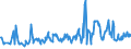 KN 08011200 /Exporte /Einheit = Preise (Euro/Tonne) /Partnerland: Tschechien /Meldeland: Eur27_2020 /08011200:Kokosnüsse, Frisch,in der Schale `endokarp`