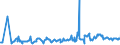 KN 08011200 /Exporte /Einheit = Preise (Euro/Tonne) /Partnerland: Slowakei /Meldeland: Eur27_2020 /08011200:Kokosnüsse, Frisch,in der Schale `endokarp`