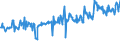 KN 08011200 /Exporte /Einheit = Preise (Euro/Tonne) /Partnerland: Weissrussland /Meldeland: Eur27_2020 /08011200:Kokosnüsse, Frisch,in der Schale `endokarp`