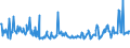 KN 08011200 /Exporte /Einheit = Preise (Euro/Tonne) /Partnerland: Slowenien /Meldeland: Eur27_2020 /08011200:Kokosnüsse, Frisch,in der Schale `endokarp`