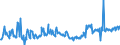 KN 08011200 /Exporte /Einheit = Preise (Euro/Tonne) /Partnerland: Intra-eur /Meldeland: Eur27_2020 /08011200:Kokosnüsse, Frisch,in der Schale `endokarp`