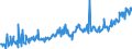 KN 08011200 /Exporte /Einheit = Preise (Euro/Tonne) /Partnerland: Extra-eur /Meldeland: Eur27_2020 /08011200:Kokosnüsse, Frisch,in der Schale `endokarp`