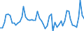 CN 08011900 /Exports /Unit = Prices (Euro/ton) /Partner: United Kingdom(Excluding Northern Ireland) /Reporter: Eur27_2020 /08011900:Fresh Coconuts, Whether or not Shelled or Peeled