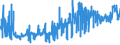 CN 08011900 /Exports /Unit = Prices (Euro/ton) /Partner: Finland /Reporter: Eur27_2020 /08011900:Fresh Coconuts, Whether or not Shelled or Peeled (Excl. in the Inner Shell `endocarp`)