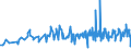 CN 08011900 /Exports /Unit = Prices (Euro/ton) /Partner: Guinea Biss. /Reporter: Eur27_2020 /08011900:Fresh Coconuts, Whether or not Shelled or Peeled (Excl. in the Inner Shell `endocarp`)