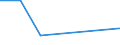 KN 08012000 /Exporte /Einheit = Preise (Euro/Tonne) /Partnerland: Brasilien /Meldeland: Eur27 /08012000:Paranuesse, Frisch Oder Getrocknet, Auch Ohne Schalen Oder Enthaeutet