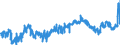 KN 08012200 /Exporte /Einheit = Preise (Euro/Tonne) /Partnerland: Ver.koenigreich /Meldeland: Eur27_2020 /08012200:ParanÃ¼sse, Frisch Oder Getrocknet, Ohne Schale