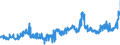 KN 08012200 /Exporte /Einheit = Preise (Euro/Tonne) /Partnerland: Daenemark /Meldeland: Eur27_2020 /08012200:ParanÃ¼sse, Frisch Oder Getrocknet, Ohne Schale