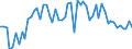 KN 08012200 /Exporte /Einheit = Preise (Euro/Tonne) /Partnerland: Ver.koenigreich(Ohne Nordirland) /Meldeland: Eur27_2020 /08012200:ParanÃ¼sse, Frisch Oder Getrocknet, Ohne Schale