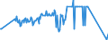 KN 08012200 /Exporte /Einheit = Preise (Euro/Tonne) /Partnerland: Faeroeer Inseln /Meldeland: Eur27_2020 /08012200:ParanÃ¼sse, Frisch Oder Getrocknet, Ohne Schale