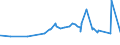 KN 08012200 /Exporte /Einheit = Preise (Euro/Tonne) /Partnerland: Tuerkei /Meldeland: Eur27_2020 /08012200:ParanÃ¼sse, Frisch Oder Getrocknet, Ohne Schale