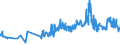 KN 08012200 /Exporte /Einheit = Preise (Euro/Tonne) /Partnerland: Estland /Meldeland: Eur27_2020 /08012200:ParanÃ¼sse, Frisch Oder Getrocknet, Ohne Schale