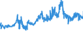 KN 08012200 /Exporte /Einheit = Preise (Euro/Tonne) /Partnerland: Slowakei /Meldeland: Eur27_2020 /08012200:ParanÃ¼sse, Frisch Oder Getrocknet, Ohne Schale