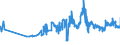 KN 08012200 /Exporte /Einheit = Preise (Euro/Tonne) /Partnerland: Rumaenien /Meldeland: Eur27_2020 /08012200:ParanÃ¼sse, Frisch Oder Getrocknet, Ohne Schale