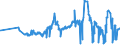 KN 08012200 /Exporte /Einheit = Preise (Euro/Tonne) /Partnerland: Weissrussland /Meldeland: Eur27_2020 /08012200:ParanÃ¼sse, Frisch Oder Getrocknet, Ohne Schale