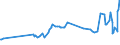 KN 08012200 /Exporte /Einheit = Preise (Euro/Tonne) /Partnerland: Georgien /Meldeland: Eur27_2020 /08012200:ParanÃ¼sse, Frisch Oder Getrocknet, Ohne Schale