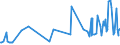 KN 08012200 /Exporte /Einheit = Preise (Euro/Tonne) /Partnerland: Marokko /Meldeland: Eur27_2020 /08012200:Paranüsse, Frisch Oder Getrocknet, Ohne Schale