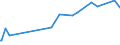 KN 08012200 /Exporte /Einheit = Preise (Euro/Tonne) /Partnerland: Tunesien /Meldeland: Europäische Union /08012200:Paranüsse, Frisch Oder Getrocknet, Ohne Schale