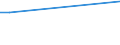 KN 08012200 /Exporte /Einheit = Preise (Euro/Tonne) /Partnerland: Togo /Meldeland: Eur27_2020 /08012200:ParanÃ¼sse, Frisch Oder Getrocknet, Ohne Schale