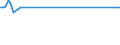 KN 08012200 /Exporte /Einheit = Preise (Euro/Tonne) /Partnerland: Uganda /Meldeland: Eur27_2020 /08012200:Paranüsse, Frisch Oder Getrocknet, Ohne Schale